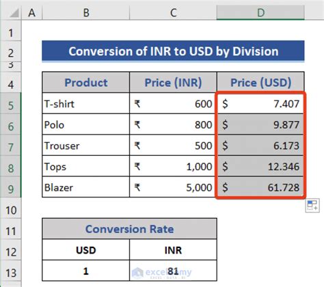 convert usd to inr