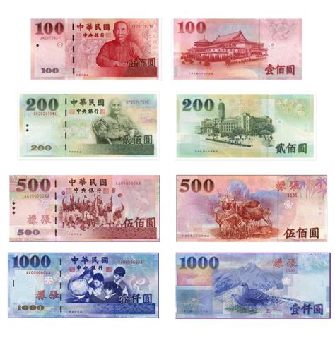 convert usd to new taiwan dollar