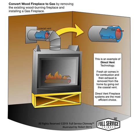convert wood burning stove to gas