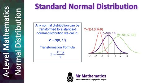 Convert Z Value To Normal Distribution