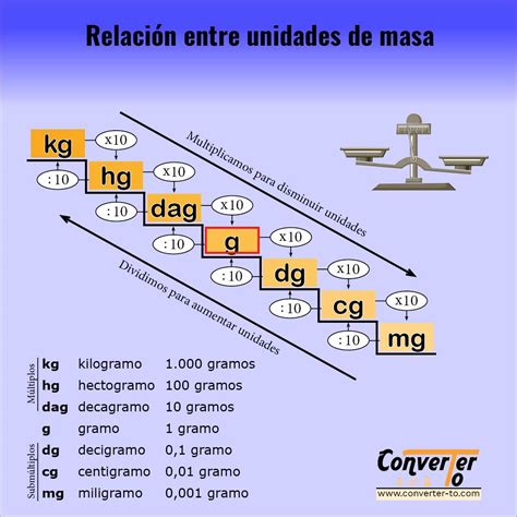 converter de peso para real