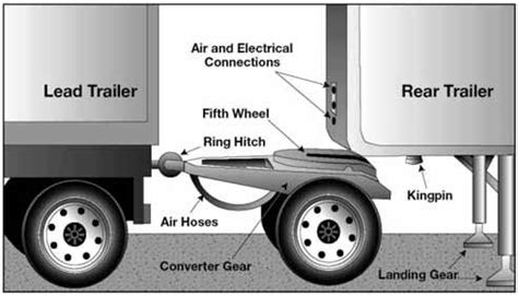 Converter Gear On A Dolly