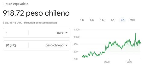 convertidor de euros a pesos chilenos