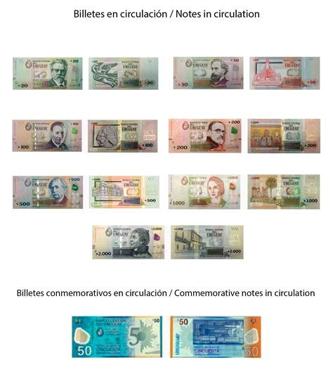 convertidor de euros a pesos uruguayos