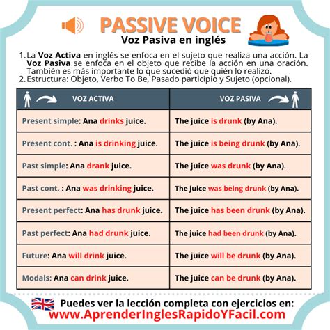 The Passive Voice ¿Cómo se forma la voz pasiva? • Aprende con Adela