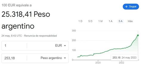 convertidor de pesos argentinos a euros