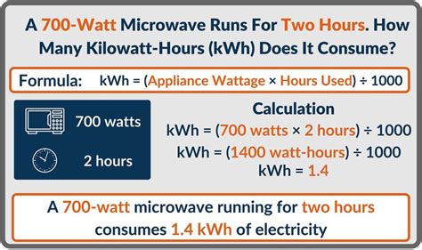 converting gas to kwh
