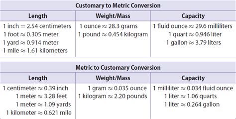 Converting Measurements Between Systems