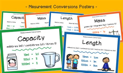 Converting Measurements Ks2