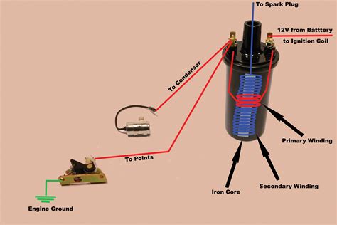 Converting Points And Condenser To Electronic Ignition