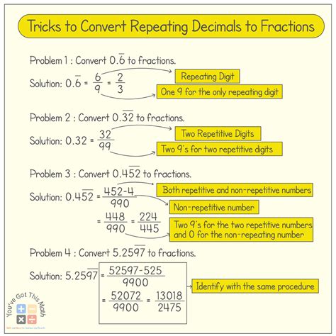 Converting Repeating Decimals To Fractions Formula