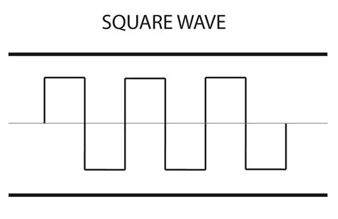 Converting Signal To Square Wave