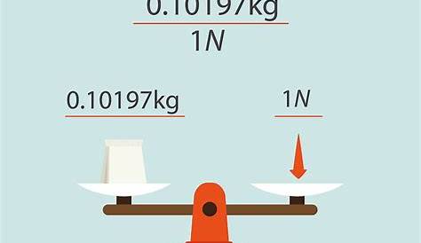 How to prove 1KN equal to 102kg | Kilo Newton to kilogram| Unit