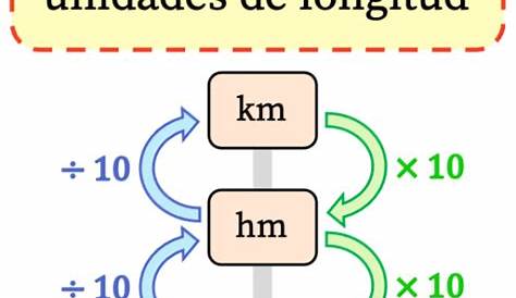 Plantilla para aprender las unidades de longitud. Como realizar las