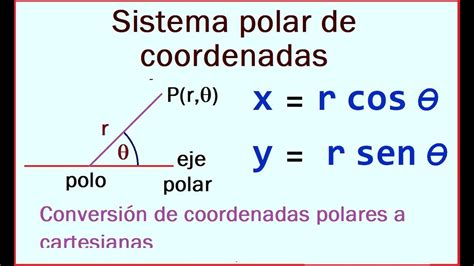 Conversión coordenadas polares a cartesianas según el cuadrante YouTube
