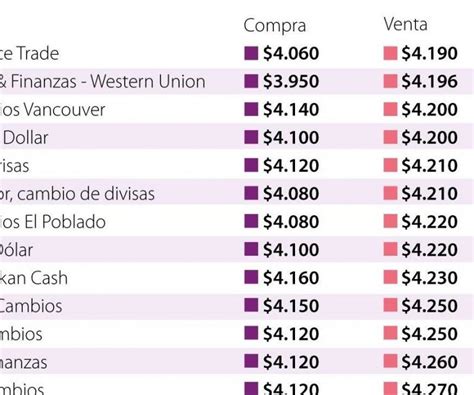 convertir euros a pesos colombianos 2023