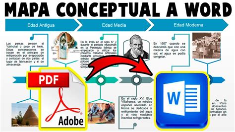 Convertir Pdf A Mapa Conceptual lilash