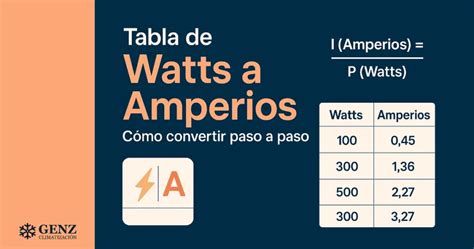 3 manières de convertir des watts en ampères wikiHow