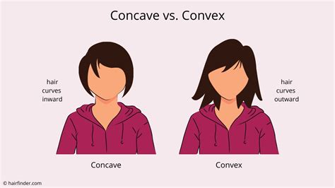 Convex Layers