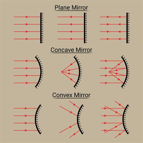 Convex Mirror Image Type