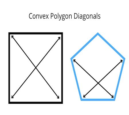convex polygon definition in english