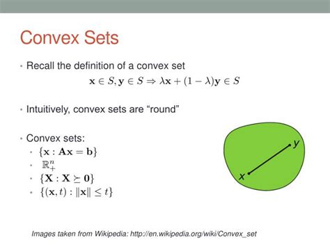 convex set example problems
