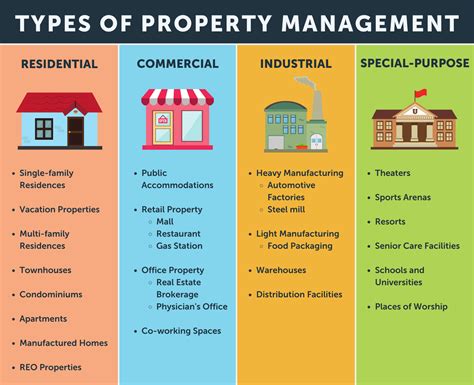 conveyance of real property meaning