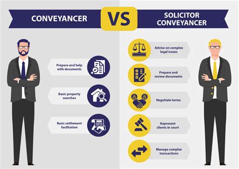 conveyancer comparison