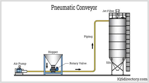 Conveying Definition Construction