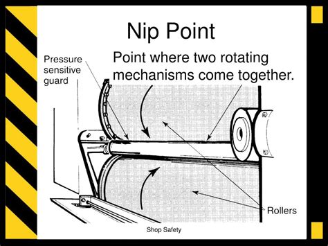 Conveyor Belt Hazards Include Nip Points