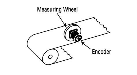 Conveyor Wheel Encoder