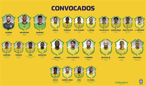 convocados seleccion brasil 2023