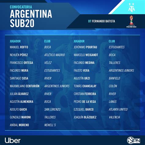 convocados sub 20 argentina