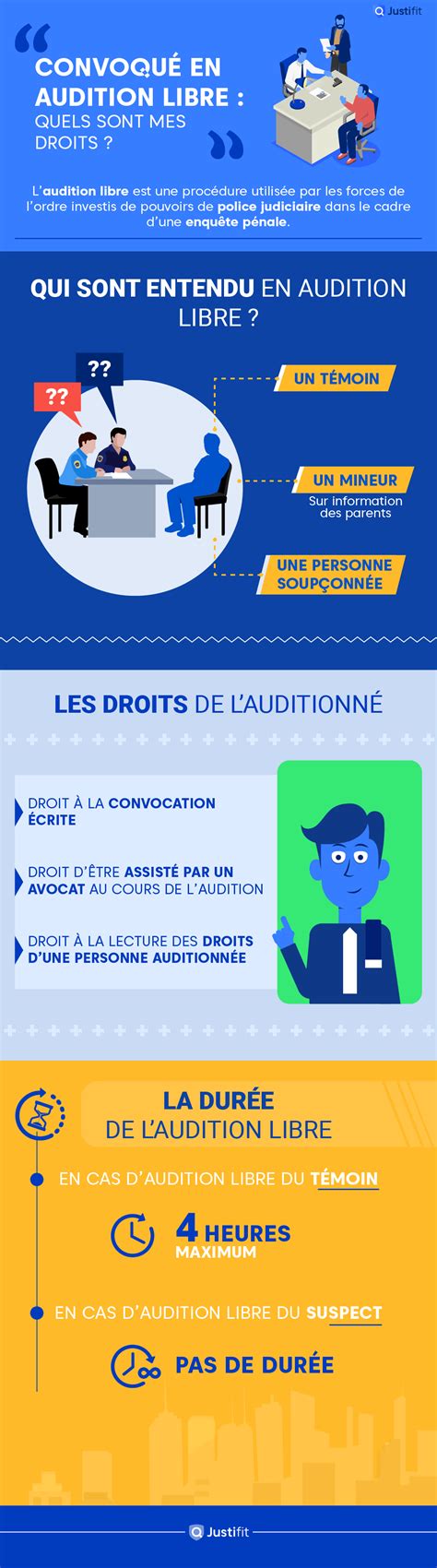 Audition libre tout comprendre en 5 min