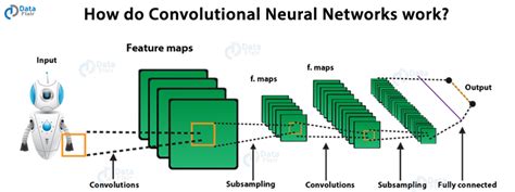 convolutional neural network cnn tutorial