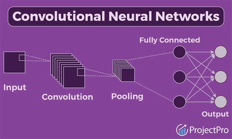 convolutional neural network in machine learning in hindi