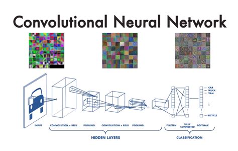 convolutional neural networks cnns in deep learning