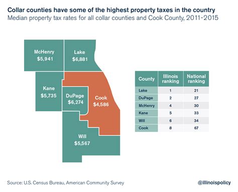 cook county illinois treasurer property tax