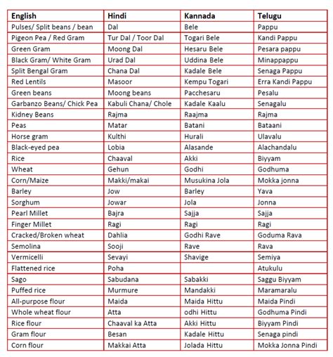 cook meaning in telugu