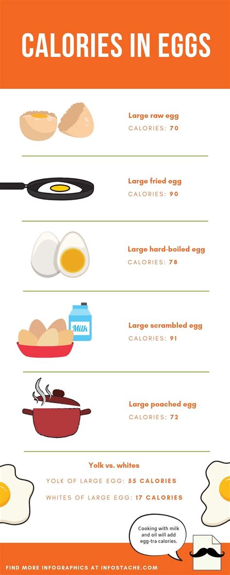Cooked Eggs Nutrition