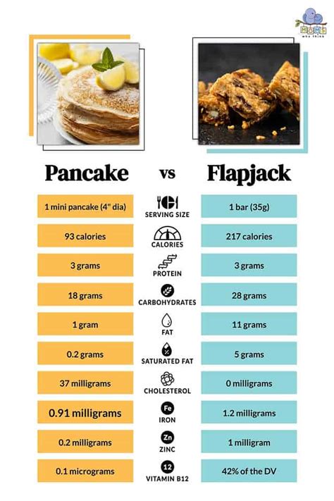 Cookie Pancake Difference
