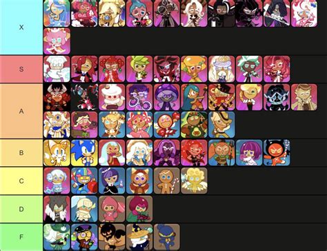 cookie run kingdom cookie tier list