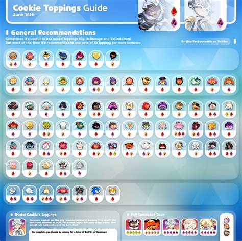 cookie run kingdom toppings guide