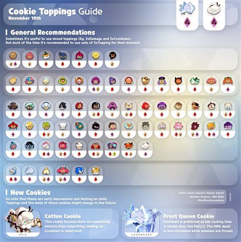 cookie run kingdom toppings guide reddit