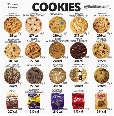 Cookie To Calories