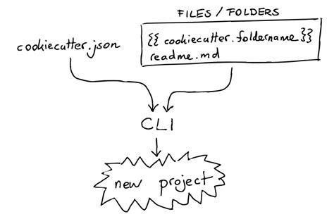 cookiecutter.json