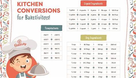 Kitchen Basics: Handy Cooking Conversion Charts (FREE downloads)