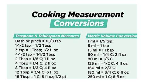 cooking measurement table chart vector - The Cookbook Publisher