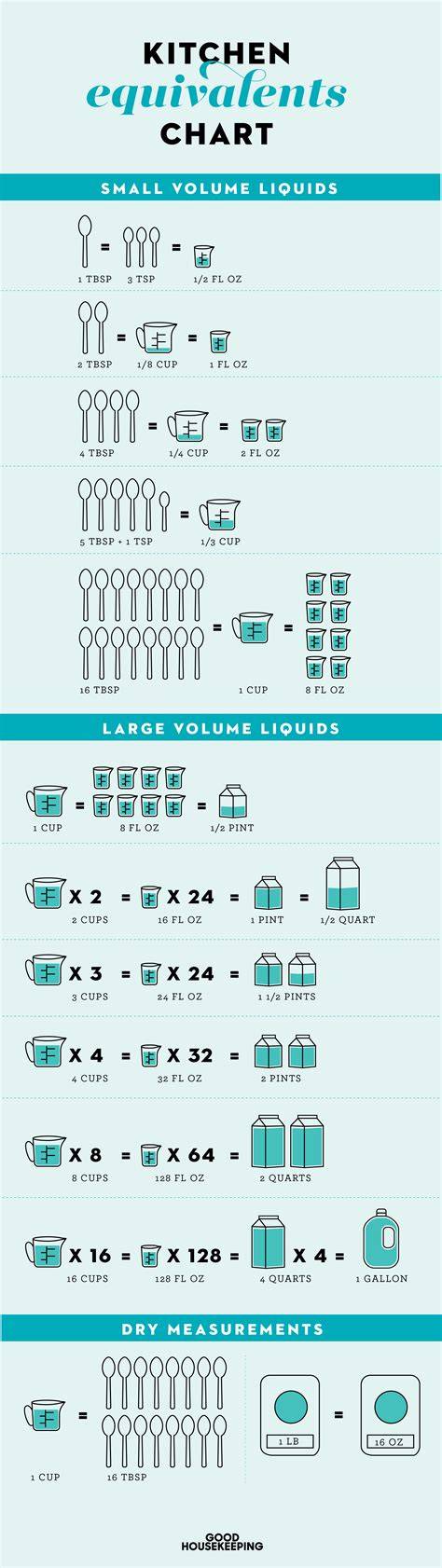Cooking Equivalents Chart Printable