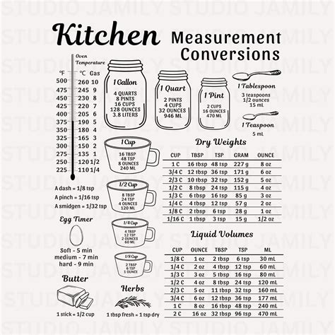 Cooking Measurement Chart Printable